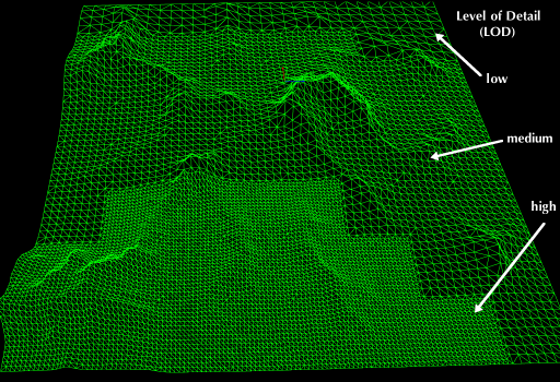 The wiremesh of a terrain with visible differences in levels of detail (LOD)
