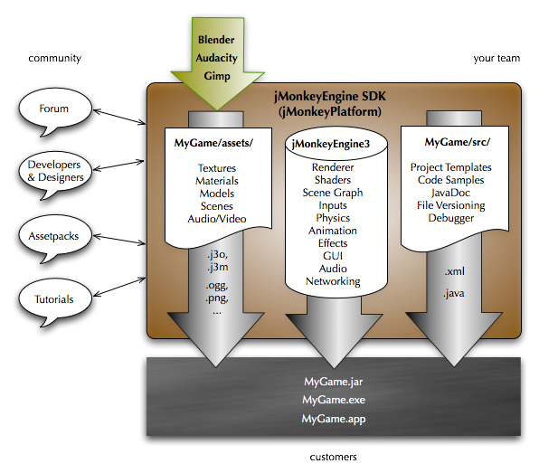 jmonkey-sdk-workflow.png