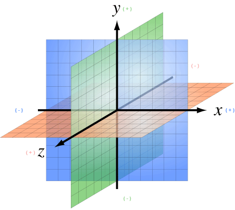 coordinate-system.png